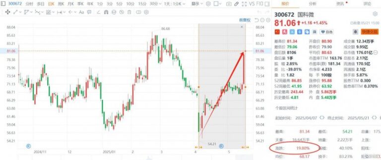 icmarket外汇交易平台传染病防控闭环运维期间，我市商超转入线上销售